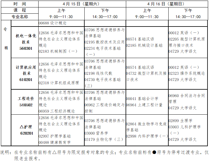 2023年4月江西省宜春市自學考試考試安排