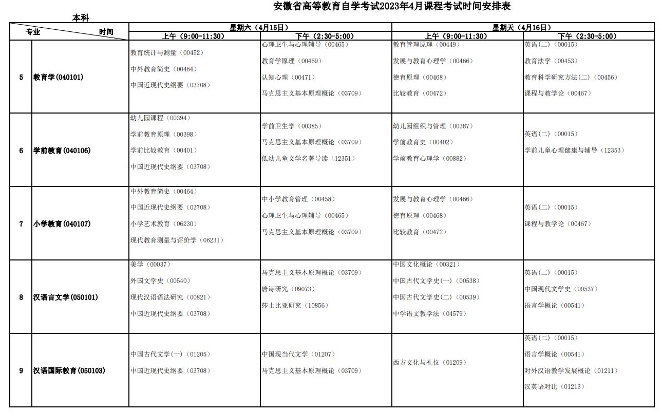 2023年4月安徽宿州市自學考試考試安排