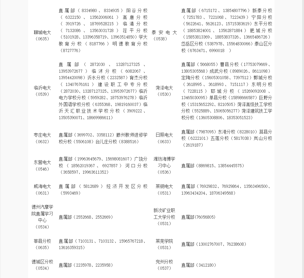 聊城開放大學（東阿分校）2022年秋季開放教育招生簡章