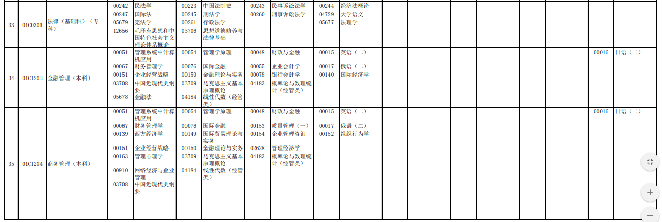 2023年4月北京通州區自學考試考試安排