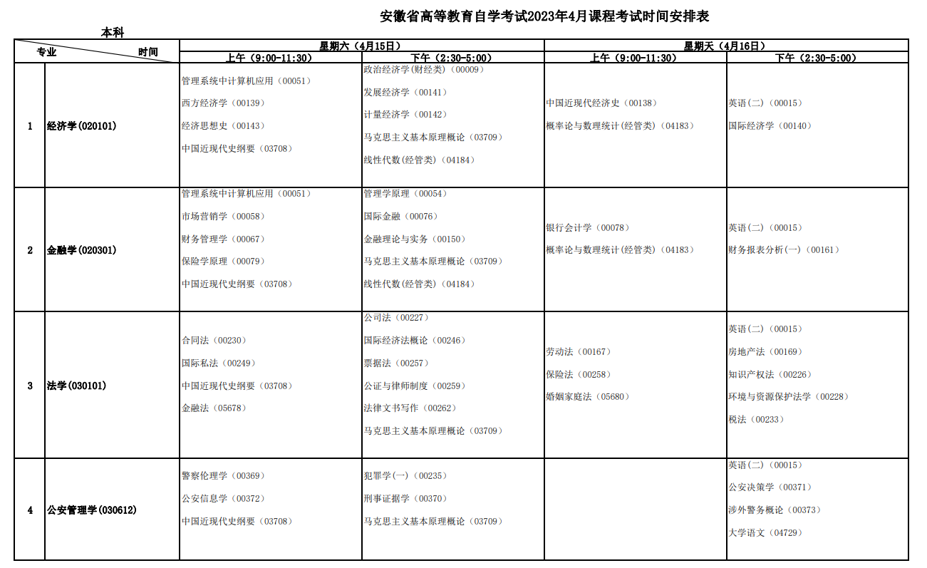 2023年4月安徽宿州市自學考試考試安排