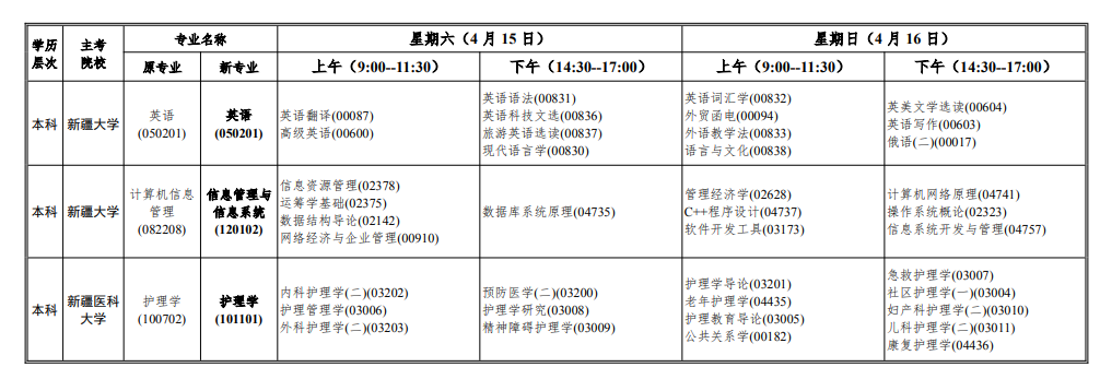 2023年4月新疆阿克蘇地區自學考試考試安排