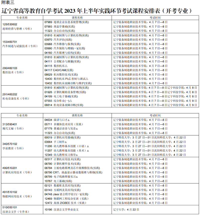 2023年4月遼寧沈陽市自學考試考試安排