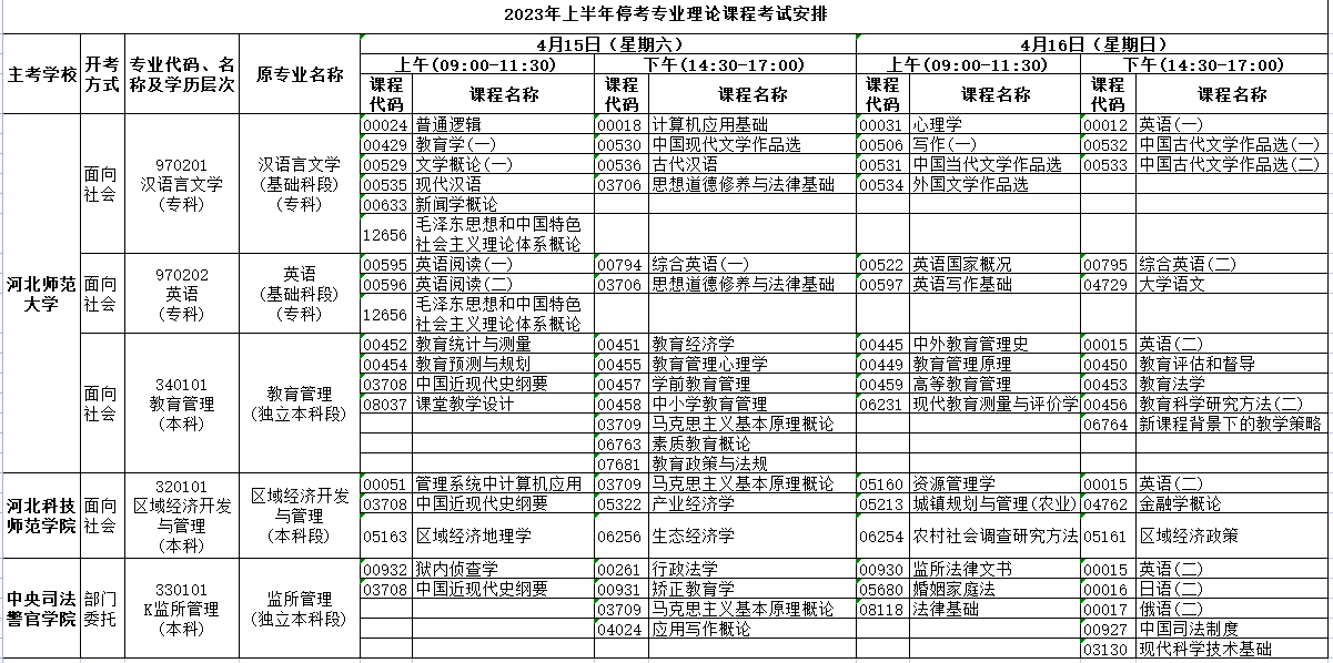 2023年4月河北省衡水市自考考試安排