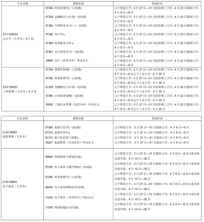 2023年4月遼寧沈陽市自學考試考試安排