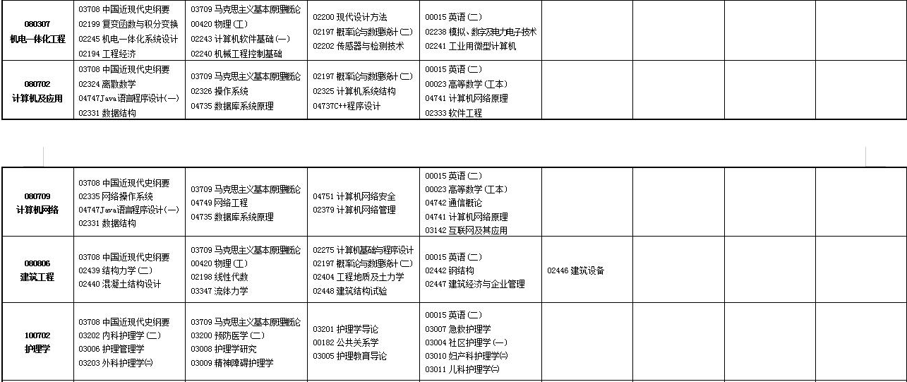 2023年4月甘肅臨夏回族自治州自學考試考試安排