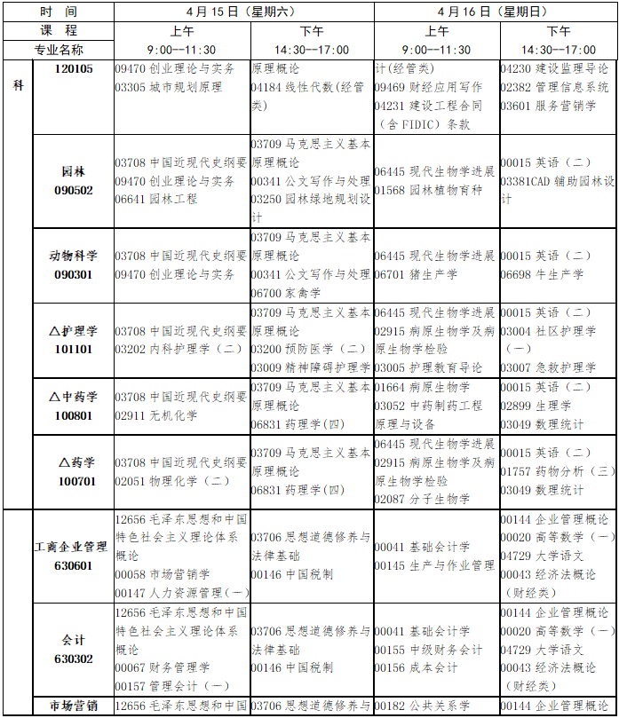 2023年4月江西省宜春市自學考試考試安排