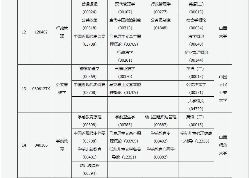 2023年4月山西太原市自學考試考試安排