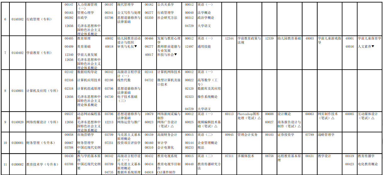 2023年4月北京通州區自學考試考試安排