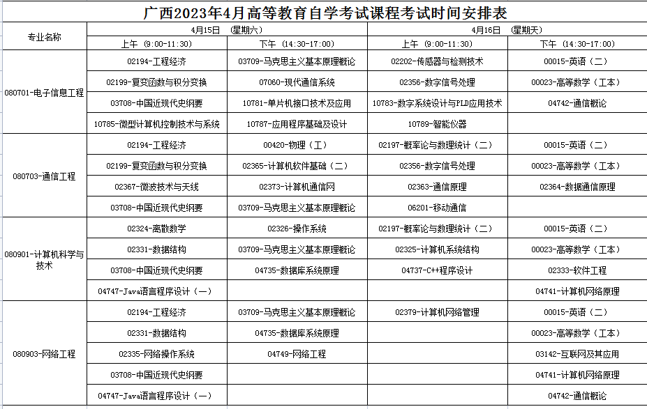 2023年4月廣西崇左市自學考試考試安排