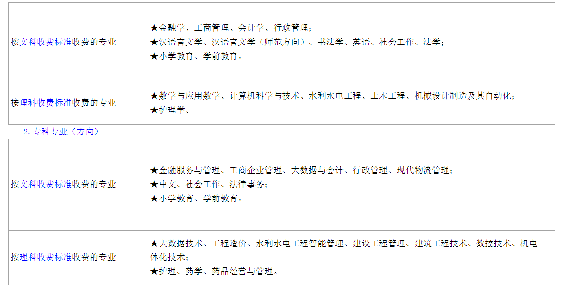 六安開放大學（金安分校）2023年春季學期開放教育招生簡章