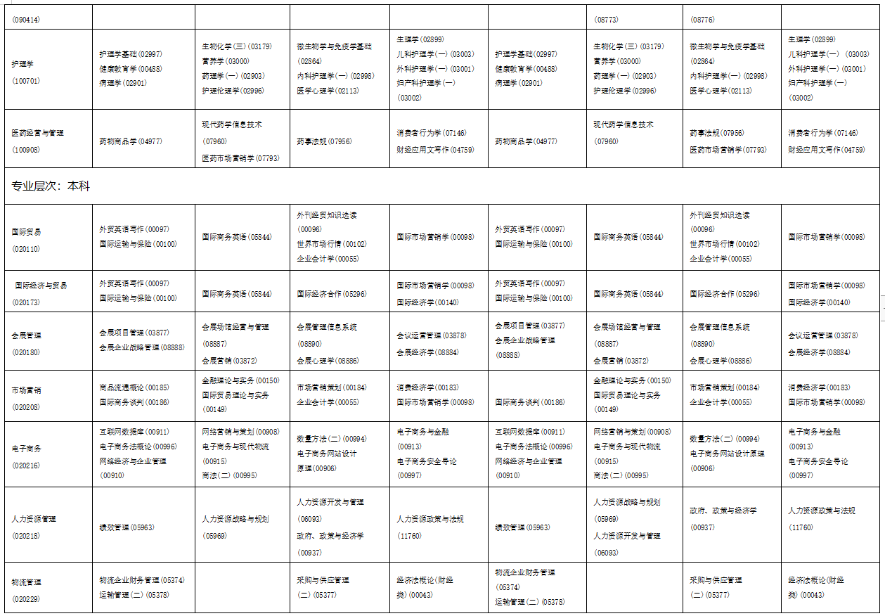 2023年4月海南省瓊海市自學考試考試安排