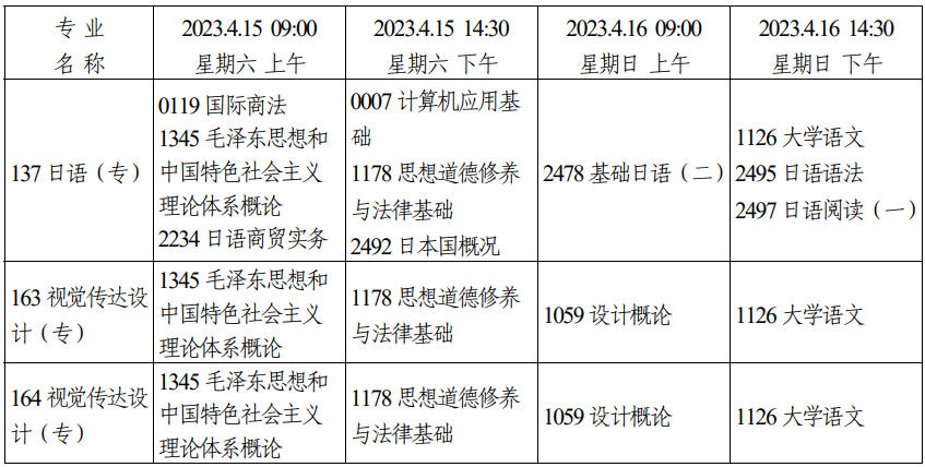2023年4月天津市自學考試考試安排