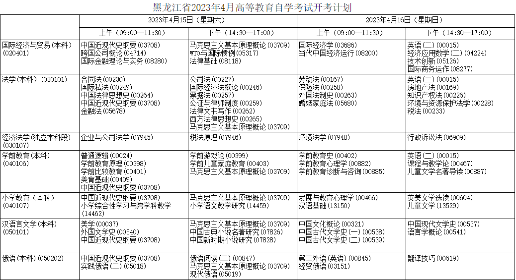 2023年4月黑龍江雙鴨山市自學考試考試安排