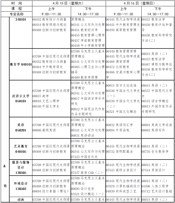 2023年4月江西省宜春市自學考試考試安排