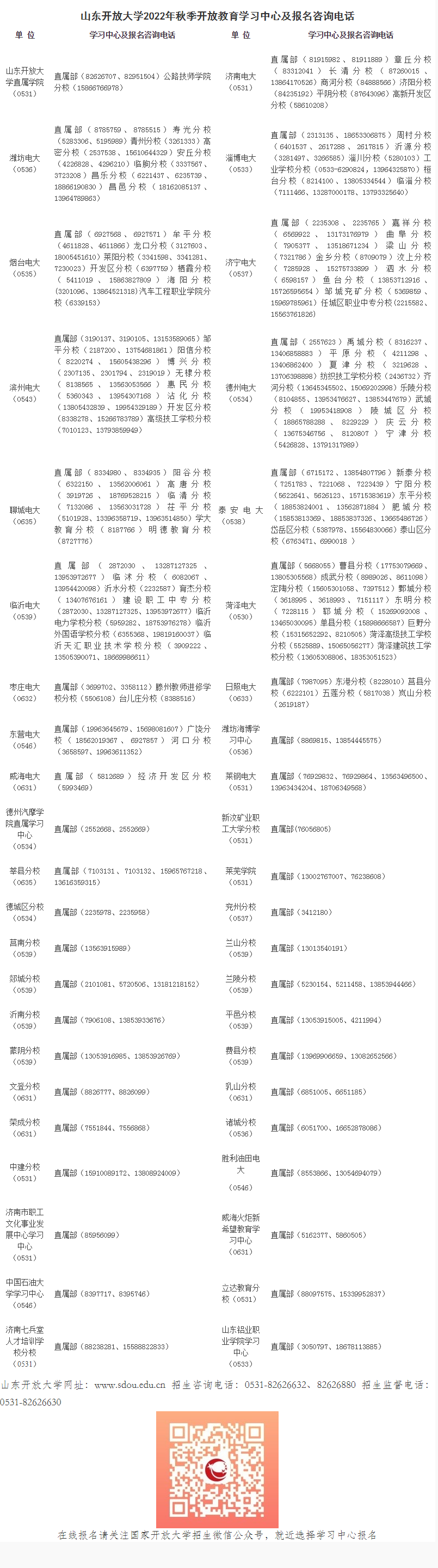 山東煙臺開放大學（福山分校）2022年秋季開放教育招生簡章