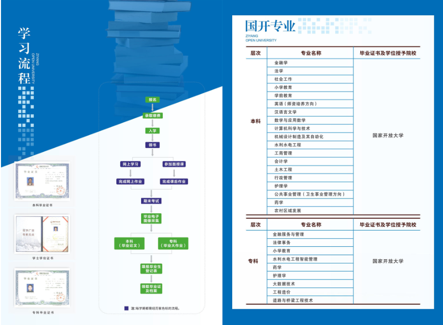 資陽開放大學（安岳分校）2023年秋季招生簡章