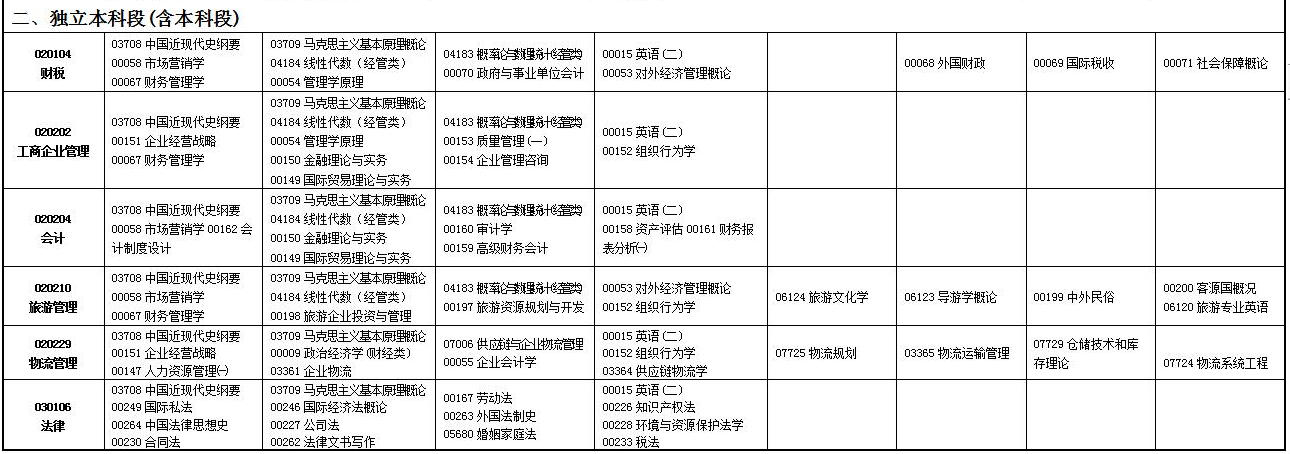 2023年4月甘肅臨夏回族自治州自學考試考試安排