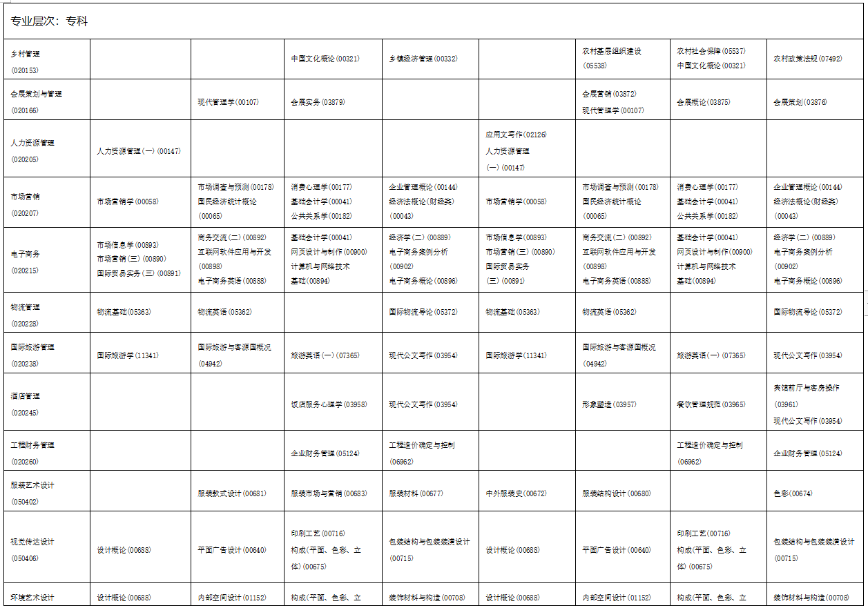 2023年4月海南省瓊海市自學考試考試安排