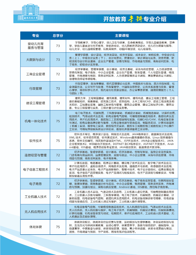 2022秋季無錫開放大學（宜興分校）開放教育招生簡章