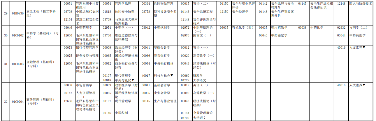 2023年4月北京通州區自學考試考試安排