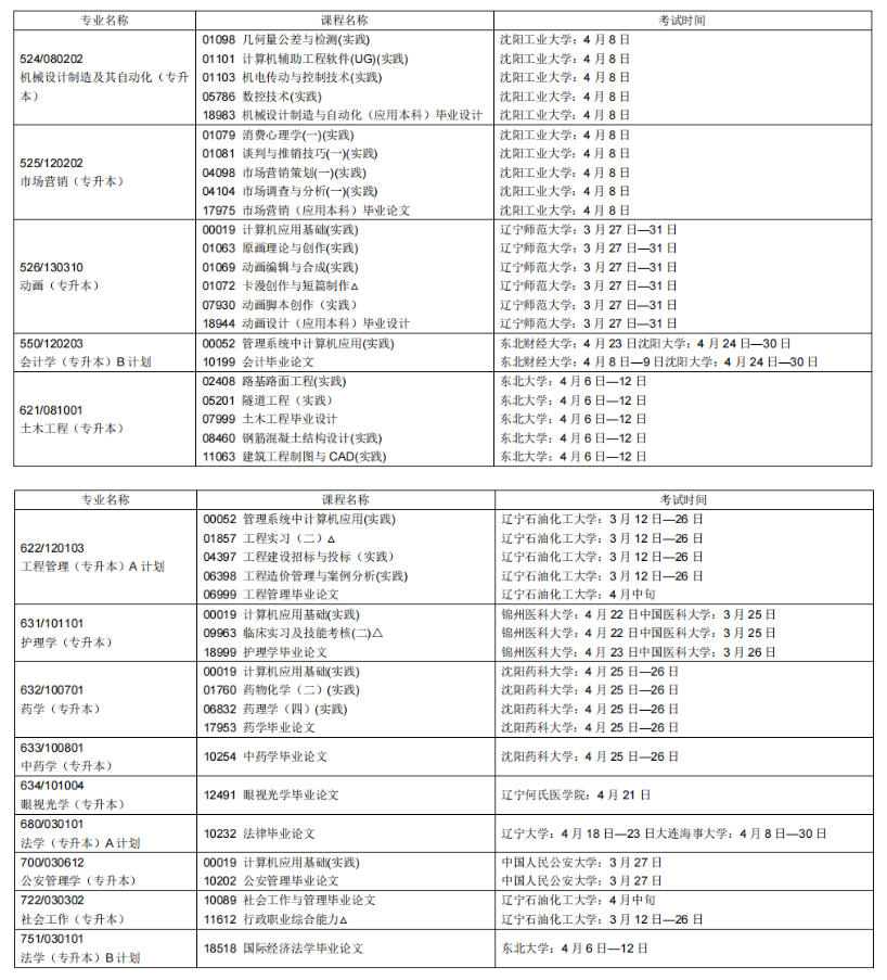 2023年4月遼寧沈陽市自學考試考試安排
