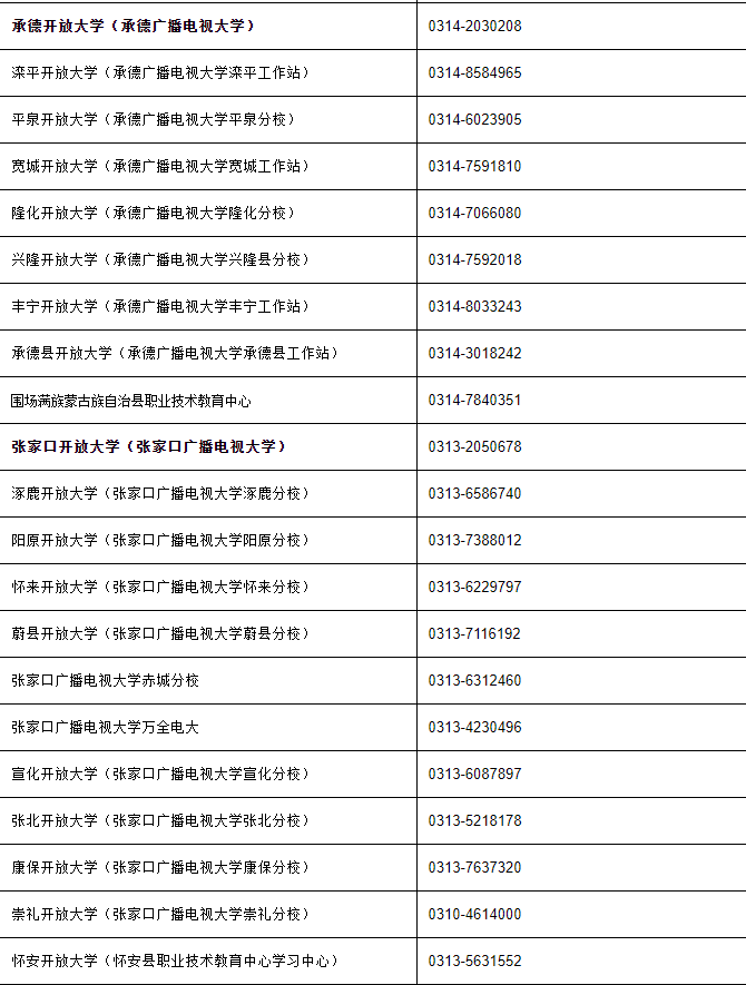 河北開放大學(鹿泉分校)2022年秋季學期開放教育招生簡章 河北開放大學(鹿泉分校)2022年秋季學期開放教育招生簡章