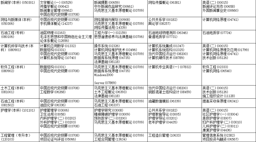 2023年4月黑龍江雙鴨山市自學考試考試安排