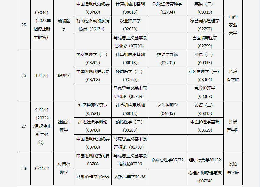 2023年4月山西太原市自學考試考試安排