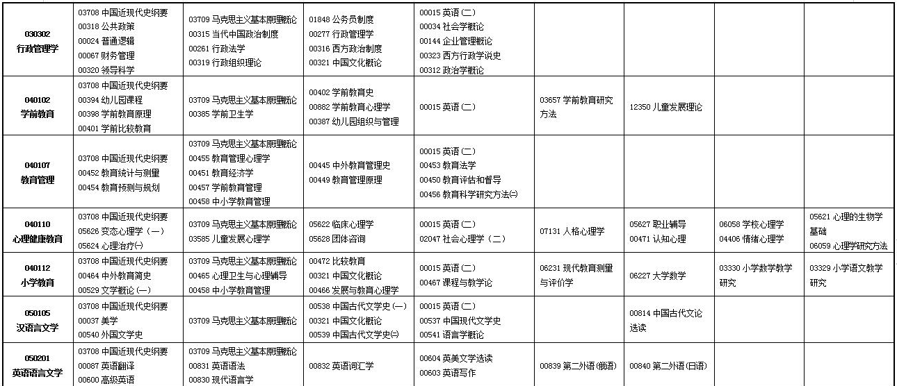 2023年4月甘肅臨夏回族自治州自學考試考試安排