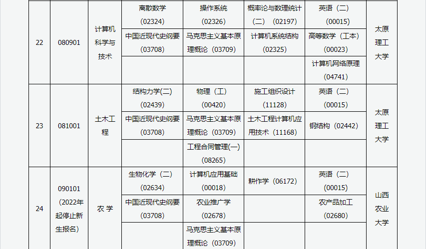2023年4月山西太原市自學考試考試安排