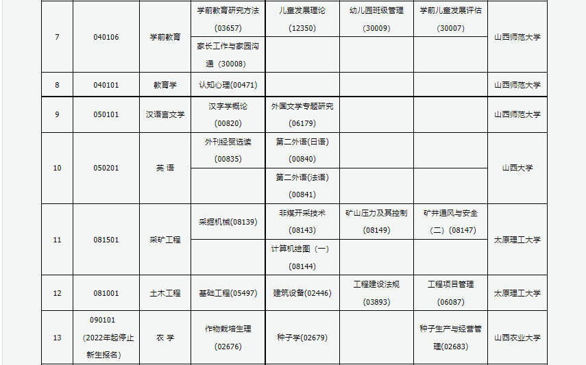 2023年4月山西太原市自學考試考試安排