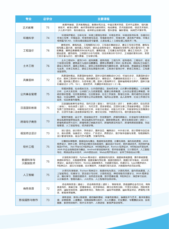 2022秋季無錫開放大學（宜興分校）開放教育招生簡章