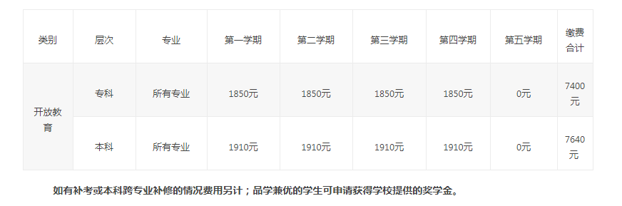 宜賓開放大學（江安分校）2023年春季開放教育招生簡章
