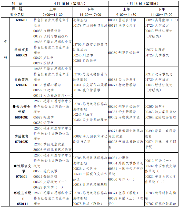 2023年4月江西省宜春市自學考試考試安排