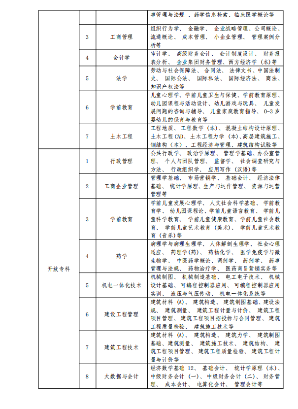 南京開放大學（溧水分校）2023年春季學期招生簡章