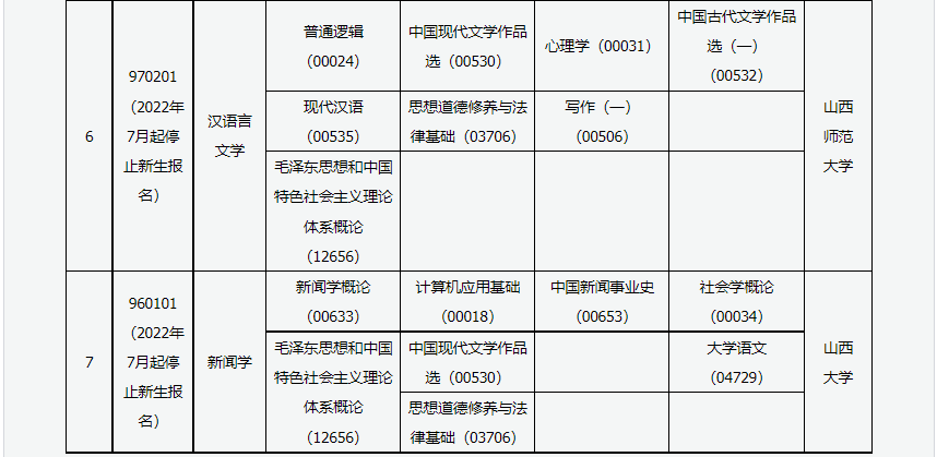 2023年4月山西太原市自學考試考試安排