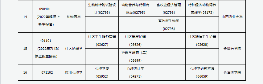 2023年4月山西太原市自學考試考試安排