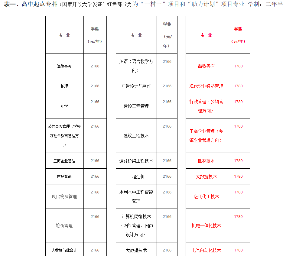 德州開放大學（樂陵分校）2023春季招生簡章