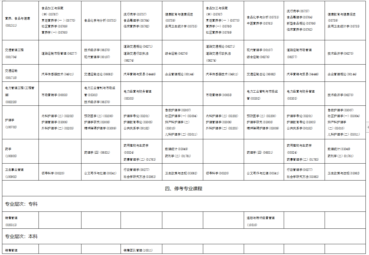 2023年4月海南省瓊海市自學考試考試安排