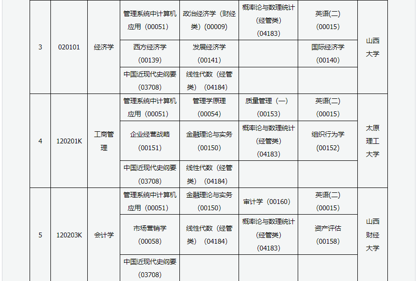2023年4月山西太原市自學考試考試安排