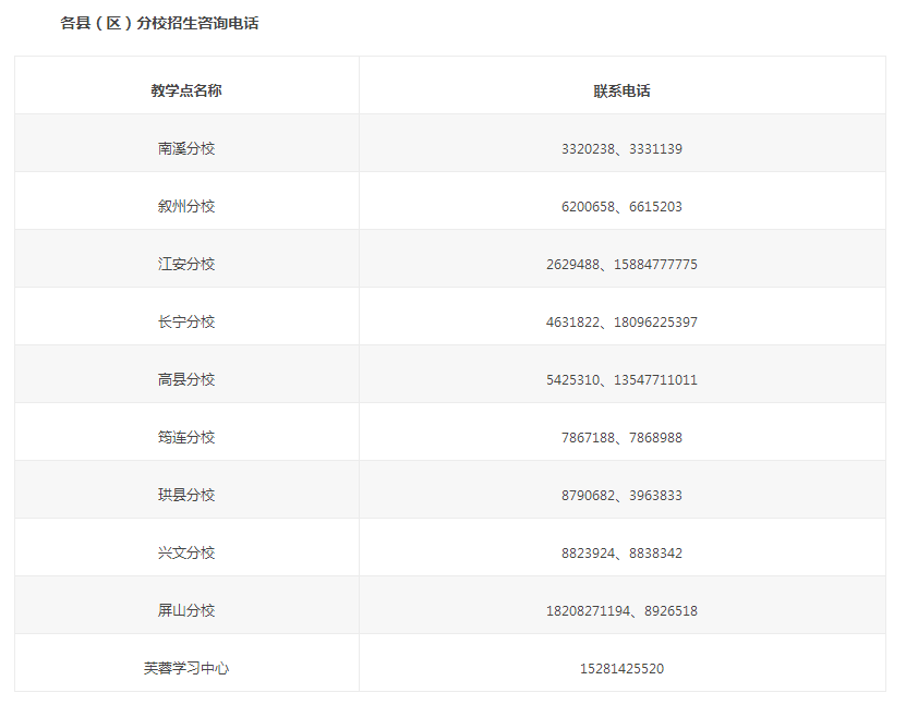 宜賓開放大學（江安分校）2023年春季開放教育招生簡章