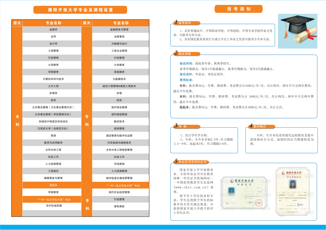 2023年德陽開放大學（旌陽分校）春季招生簡章