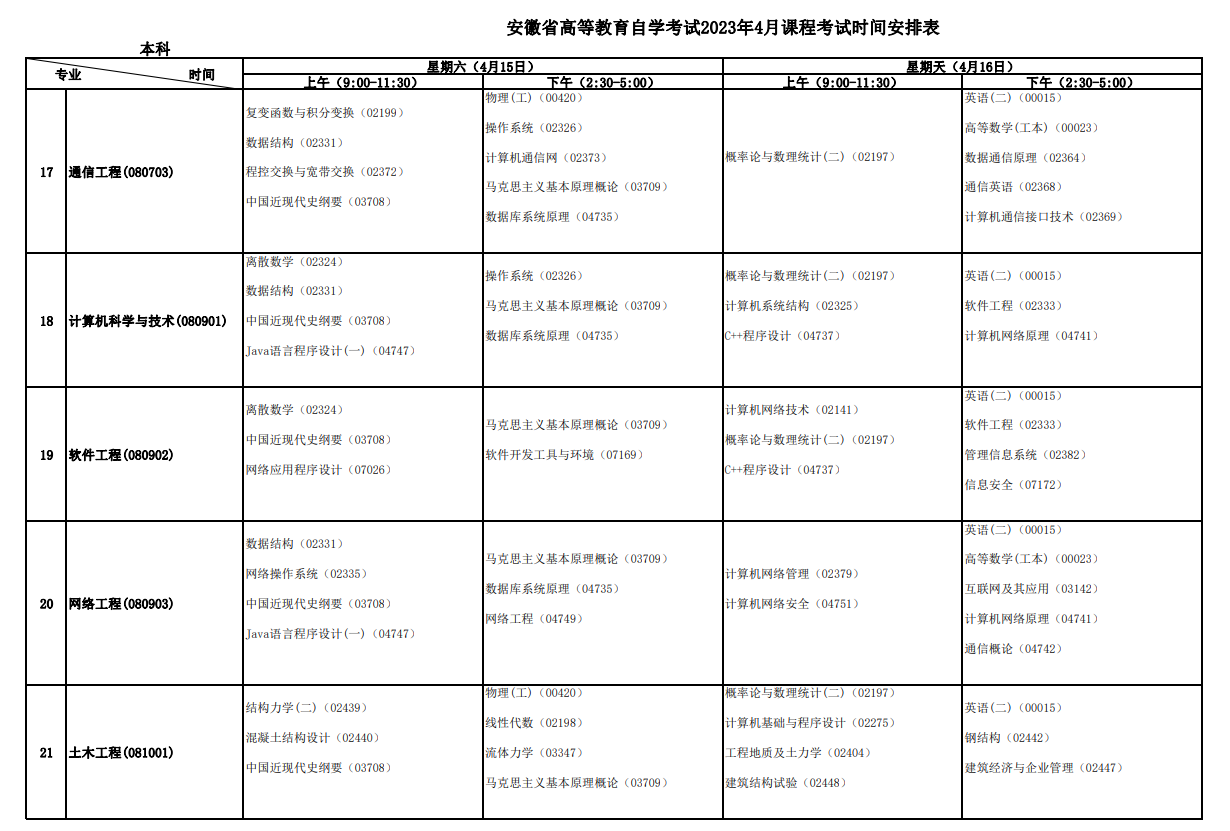 2023年4月安徽宿州市自學考試考試安排