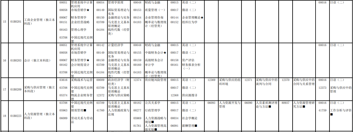 2023年4月北京通州區自學考試考試安排