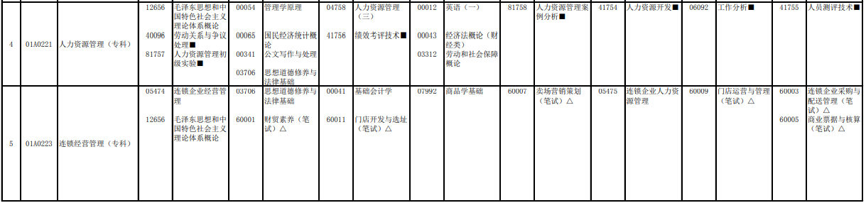 2023年4月北京通州區自學考試考試安排