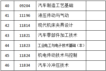 關于吉林省2023年4月份自學考試相關科目作答的通知