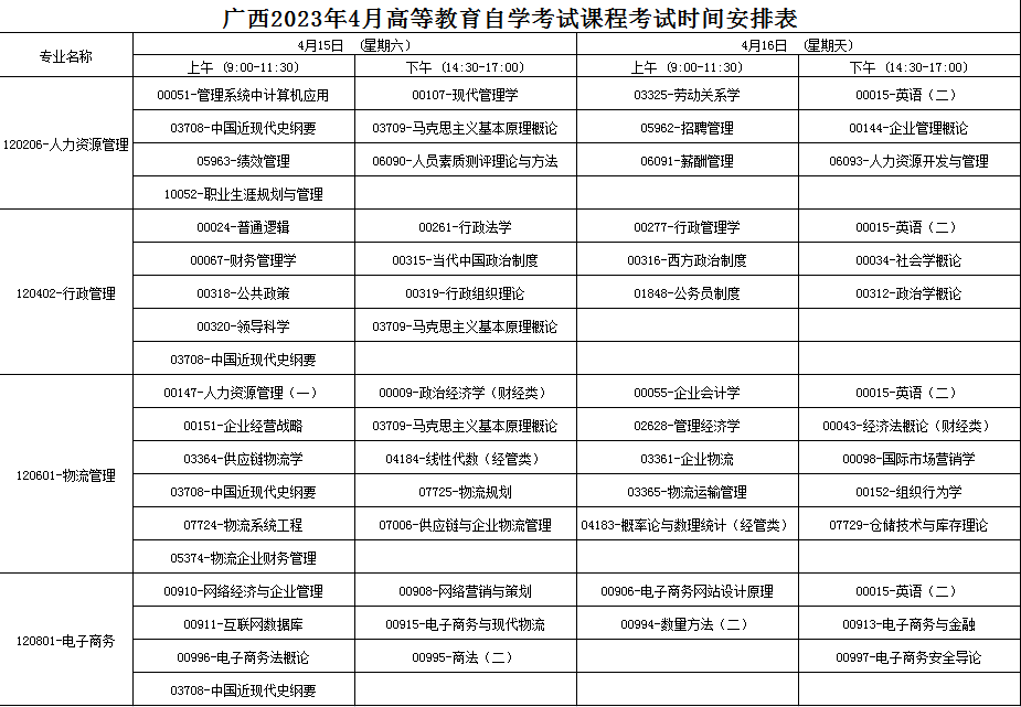 2023年4月廣西崇左市自學考試考試安排