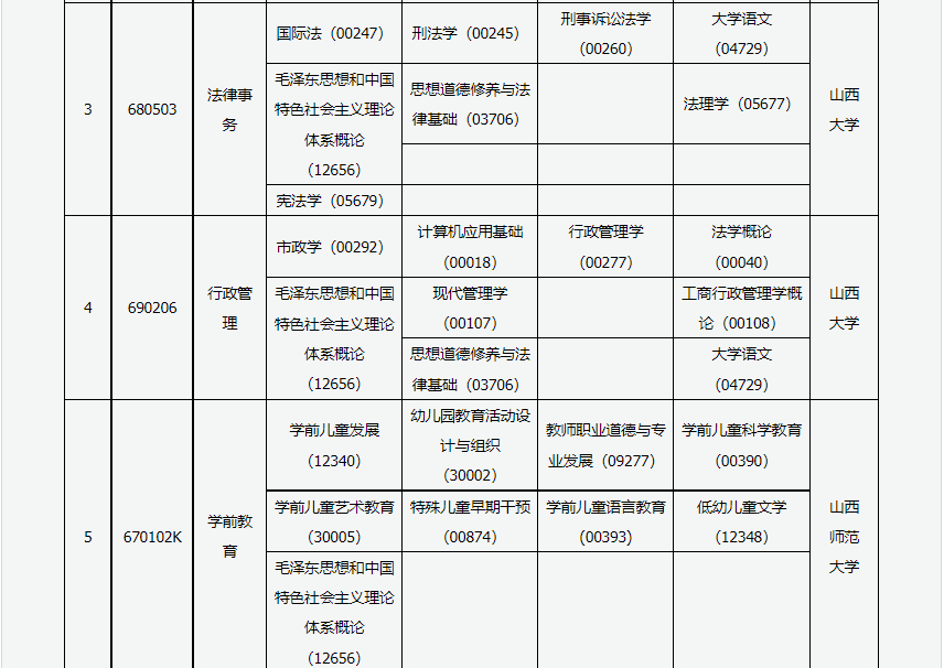 2023年4月山西太原市自學考試考試安排