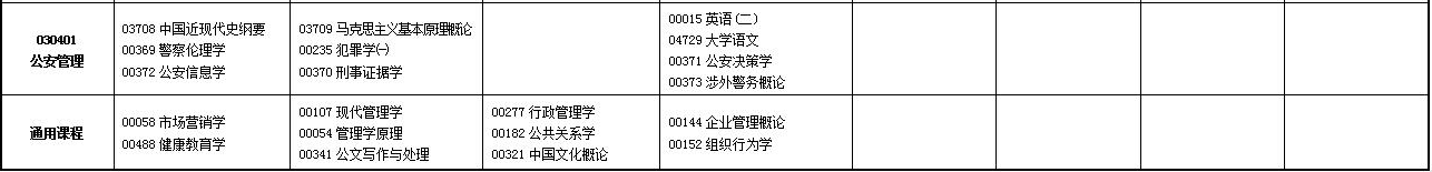 2023年4月甘肅臨夏回族自治州自學考試考試安排